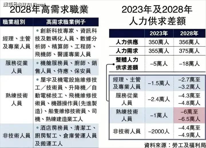 香港重磅推出技术专才引进计划！八项紧缺工种全面开放6月30日
