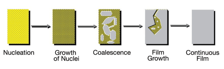 PECVD气体及流量控制系统中质量流量控制器的应用